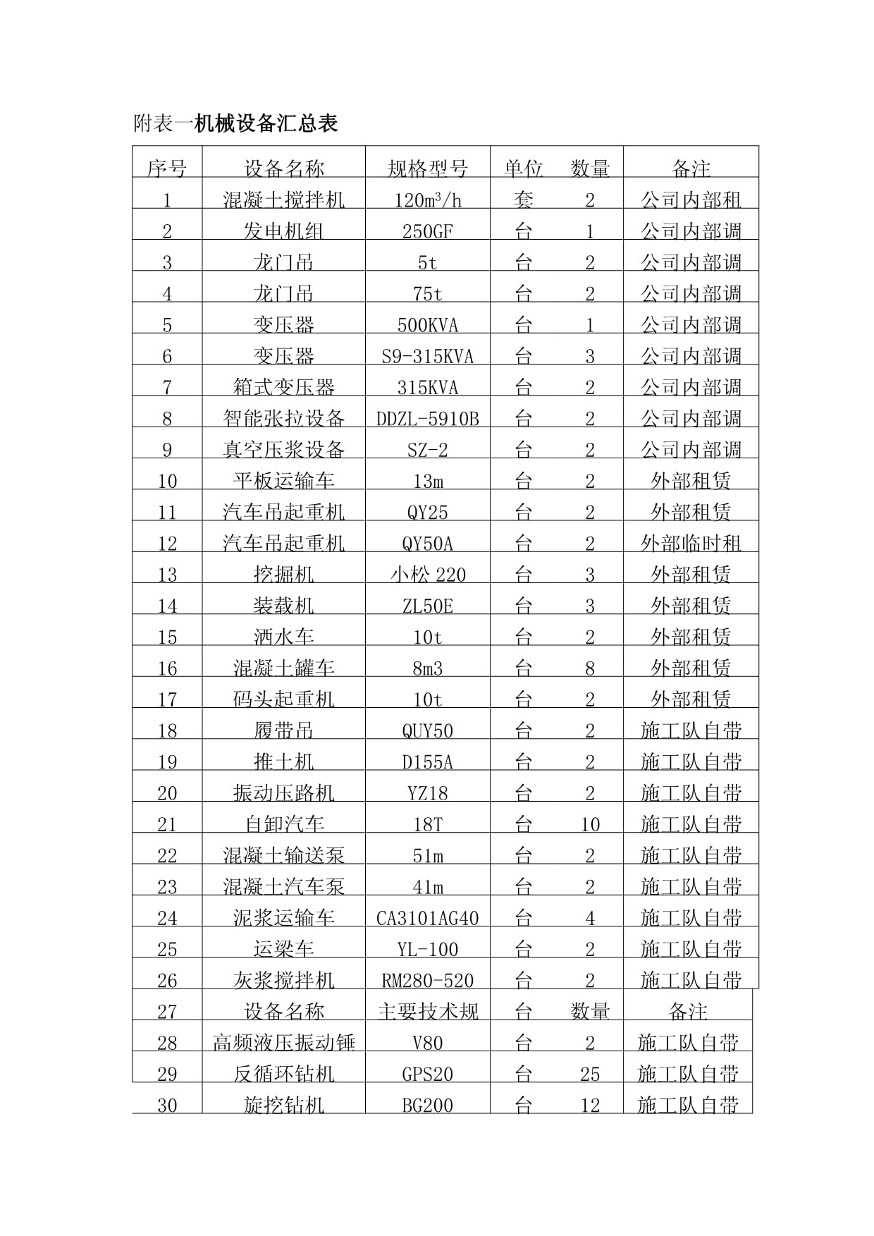 机械设备汇总表在工程项目管理中的关键作用与编制指南